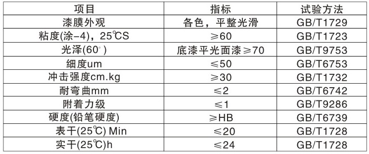 CL- 105各色快干鋼構(gòu)漆