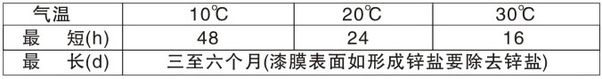 CL-210環(huán)氧富鋅底漆(雙組份)