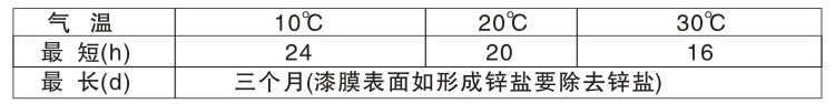 CL-367各色環(huán)氧重防腐車間底漆